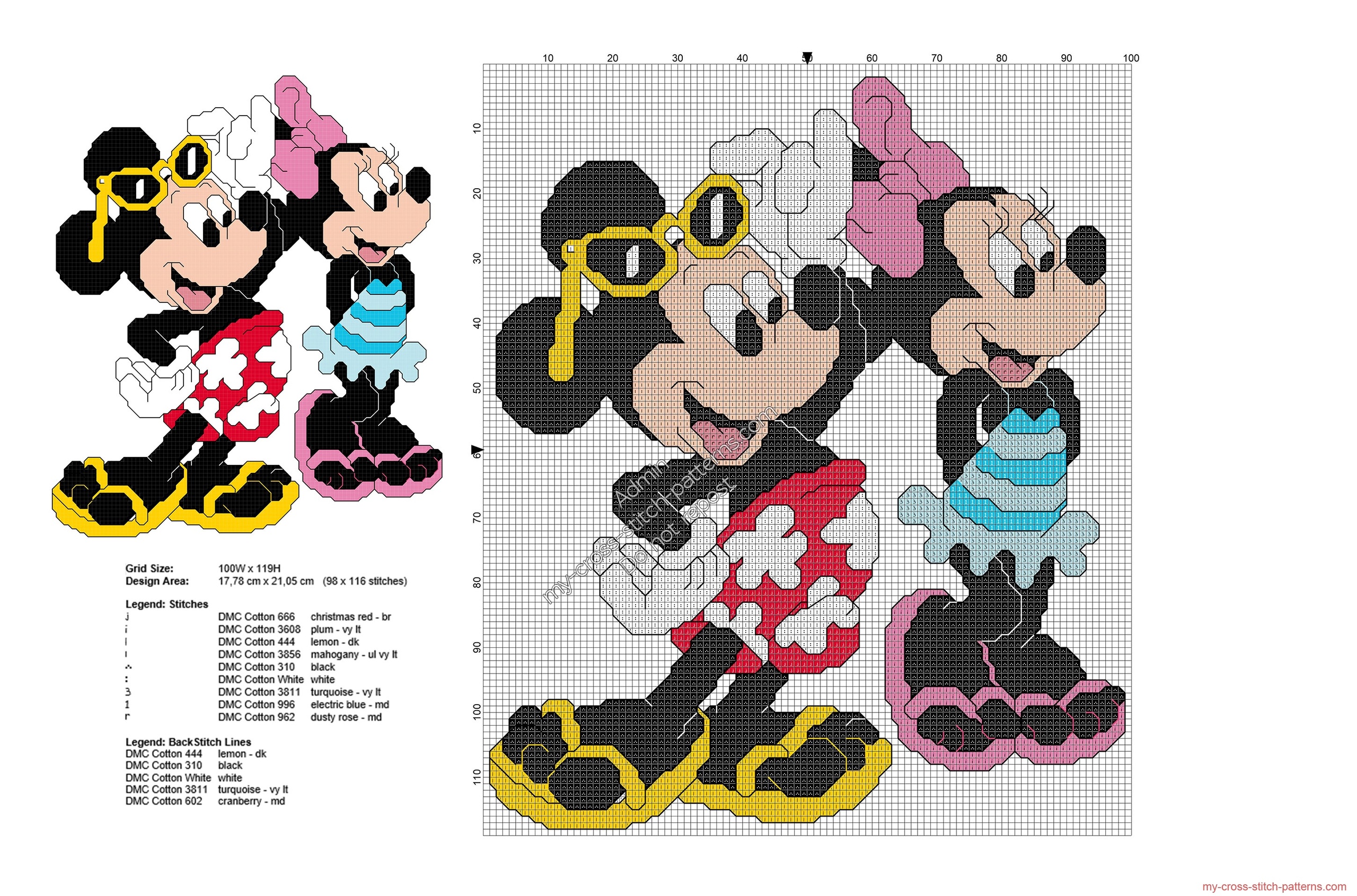 Kits & How To Cross Stitch Minnie & Daisy Mickey and Friends Disney ...